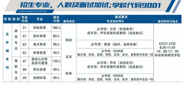 徐州高等师范学校2023年五年制高职招生简章