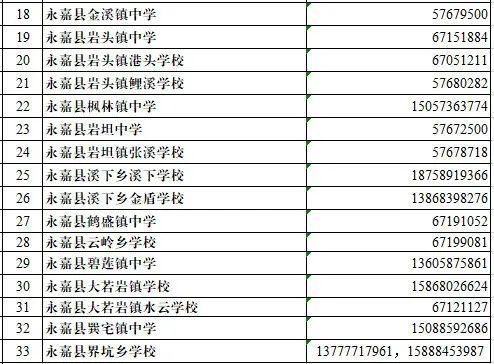 温州永嘉县初中学校学区划分范围及施教区地图查询入口