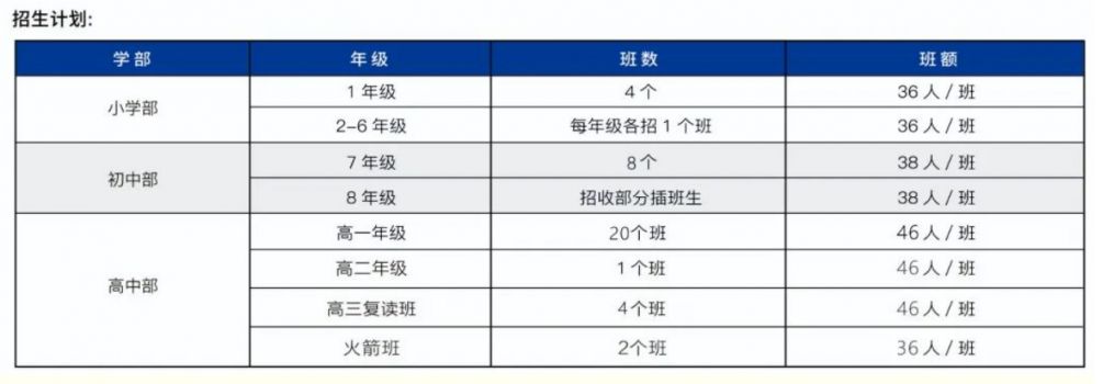 2023年肇庆广宁县钱学森学校秋季招生公告