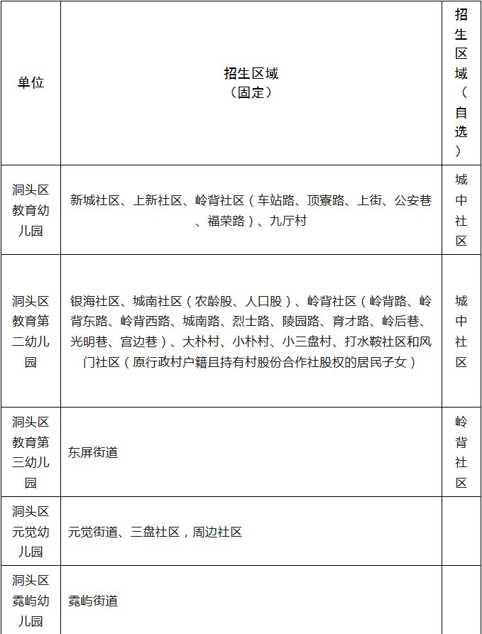 温州洞头区2023年秋季幼儿园招生公告表 温州洞头区2023年秋季幼儿园招生公告