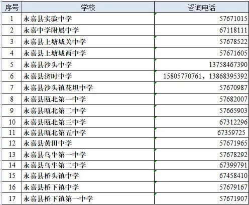 温州永嘉县初中学校学区划分范围及施教区地图查询入口