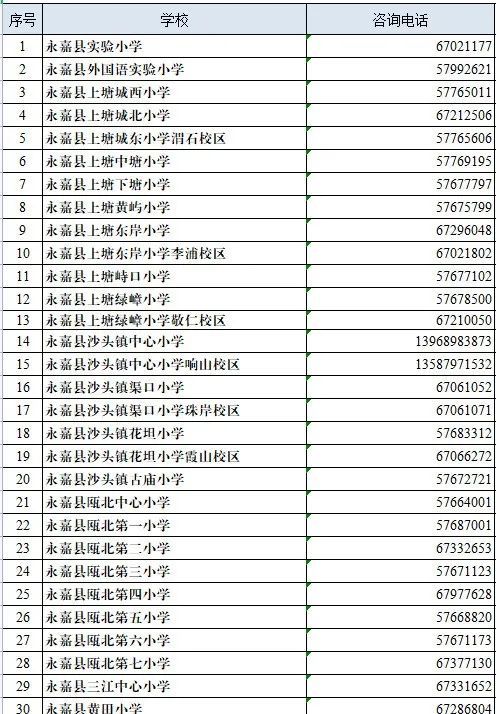 温州永嘉2023义务教育阶段学校招生计划及咨询电话