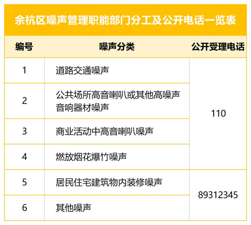 2021年余杭区中考考点 2023杭州中考余杭区考点安排