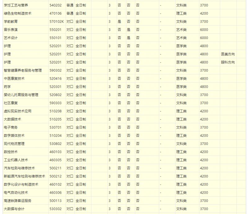 2023南阳科技职业学院招生计划及专业 南阳科技职业学院2021招生计划