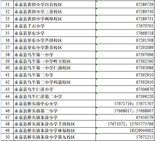 温州永嘉2023义务教育阶段学校招生计划及咨询电话