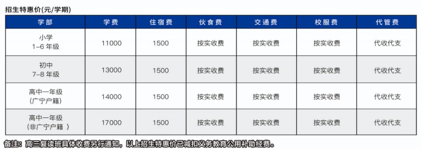 2023年肇庆广宁县钱学森各年级收费标准