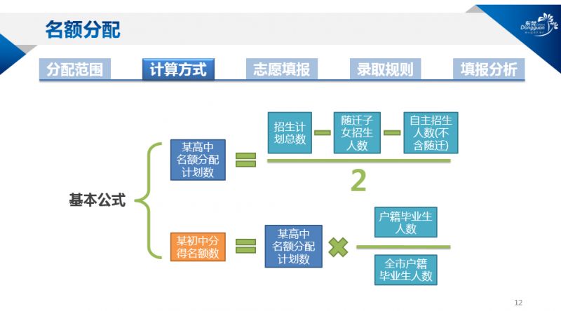 2023东莞中考名额分配方法 2021年东莞中考招生政策