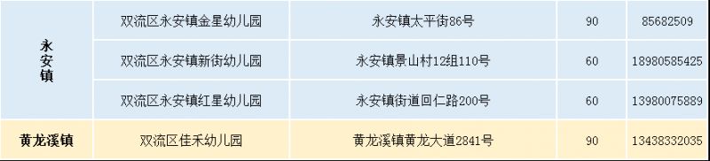 划片范围+人数 2023双流区普惠性民办幼儿园招生信息表