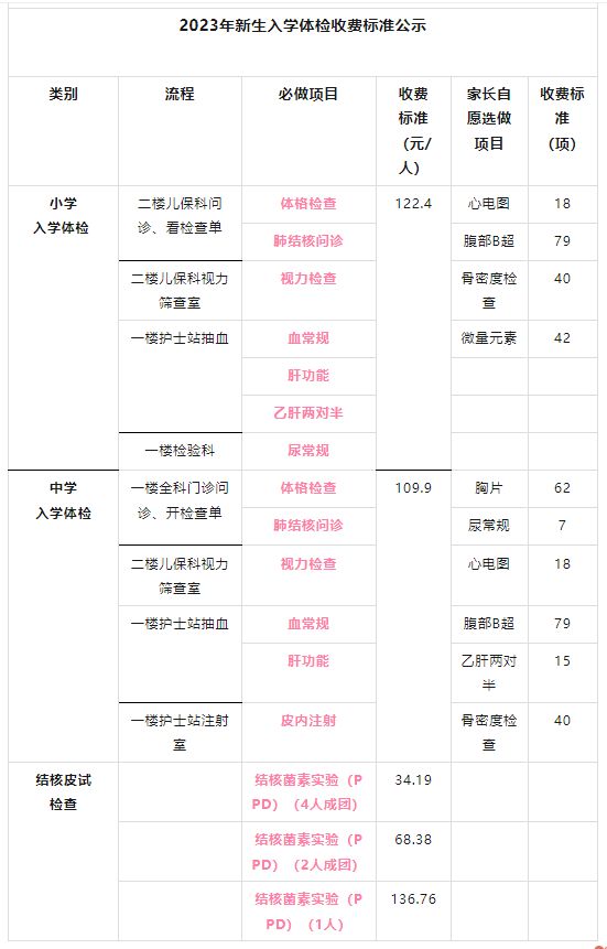 2023秋季长沙岳麓区天顶街道社区卫生服务中心入学体检安排