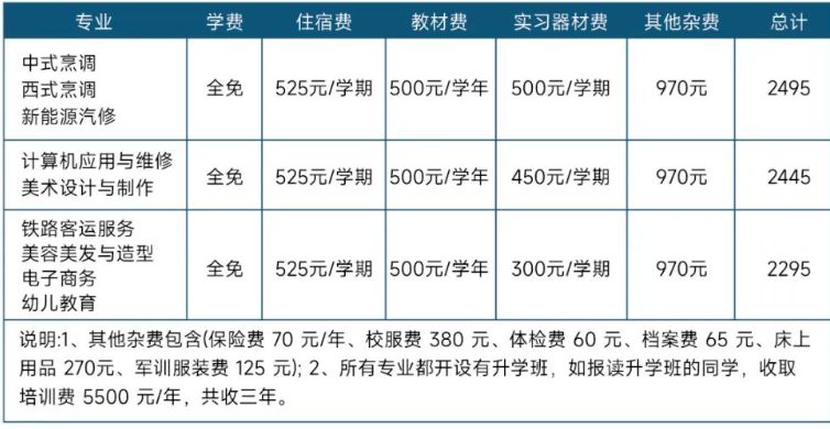 2023年广西商业技师学院南宁校区收费标准+入学须知