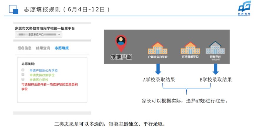 东莞户籍生入学什么时候公布 2023东莞户籍入学填报志愿填报