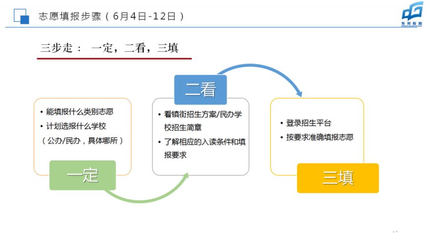 2023东莞户籍学生入学志愿填报指引图片