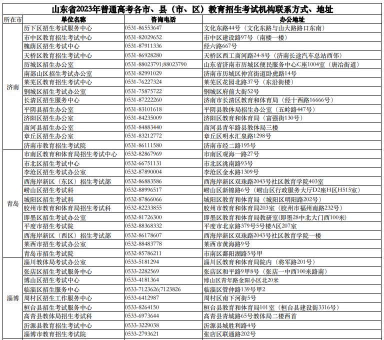 山东省高考成绩复核 结果查询 2023山东高考成绩复核时间+方式