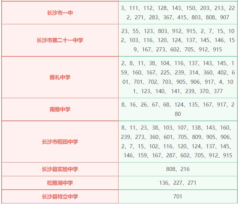 长沙市2030高清规划图 2023长沙市市区