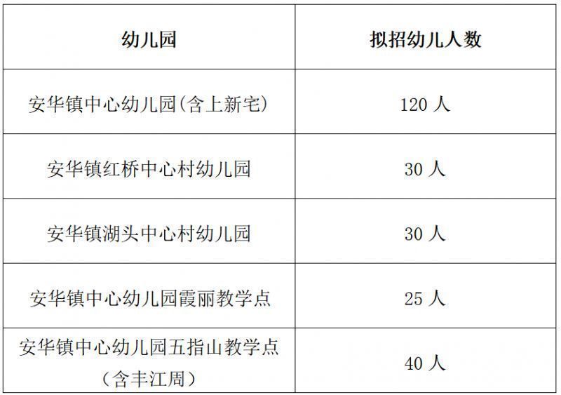 2023绍兴诸暨市安华镇公办幼儿园招生报名公告