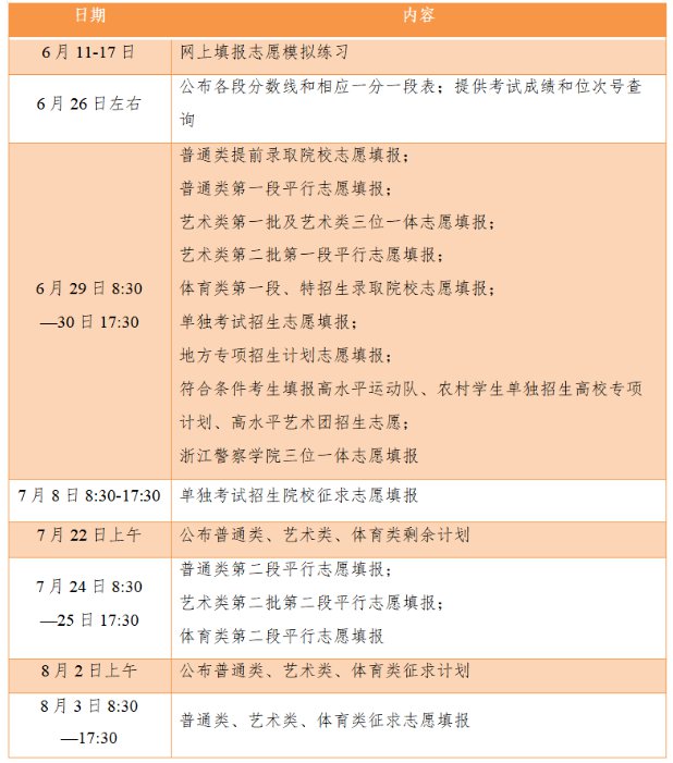 2023浙江高考成绩查询系统入口官网 2021浙江省高考成绩查询系统入口