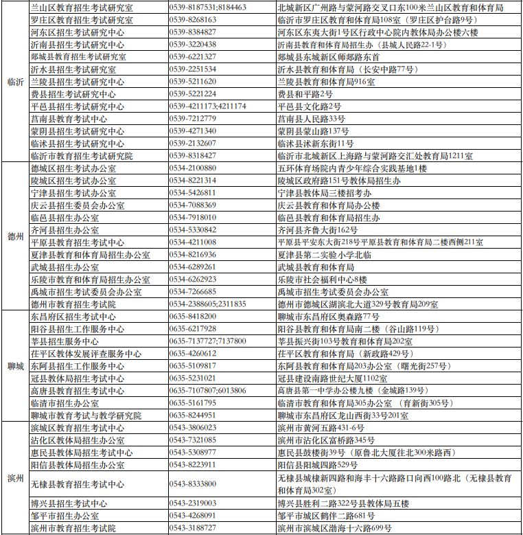 山东省高考成绩复核 结果查询 2023山东高考成绩复核时间+方式