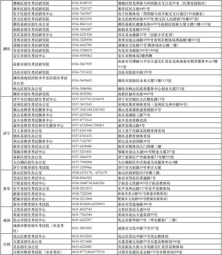 山东省高考成绩复核 结果查询 2023山东高考成绩复核时间+方式