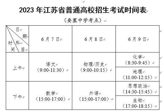 江阴要塞中学2020高考喜报 2023年高考江阴要塞中学考点考场安排