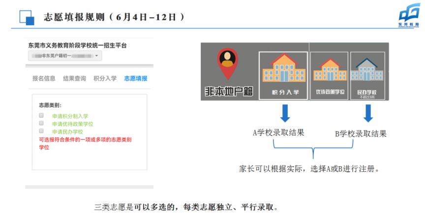 2023非东莞户籍入学填报志愿填报 2023非东莞户籍入学填报志愿填报不了