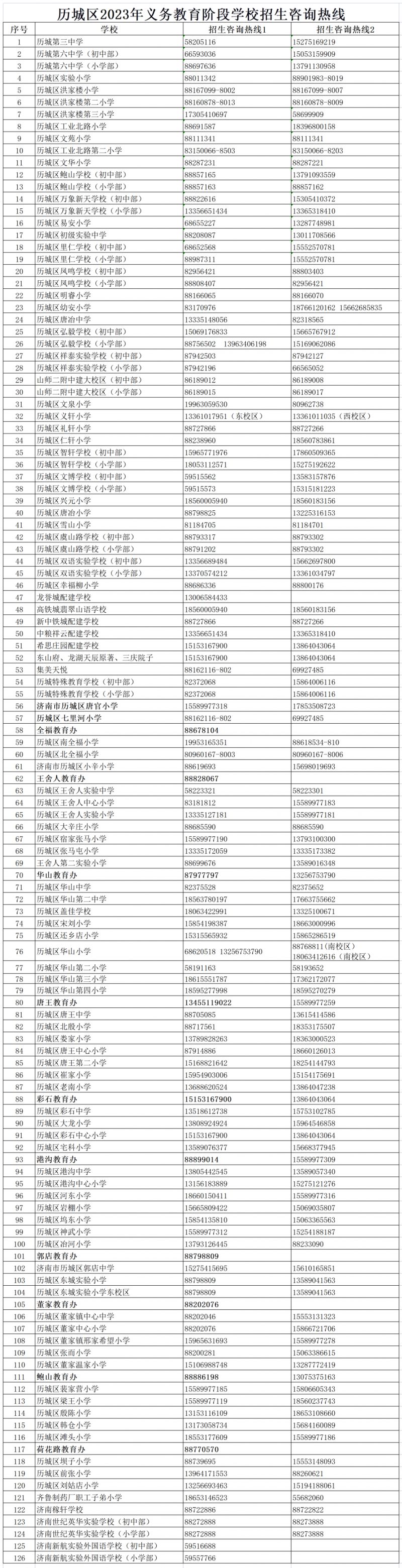 2023年济南历城区中小学招生咨询热线 济南历城区小学报名网站