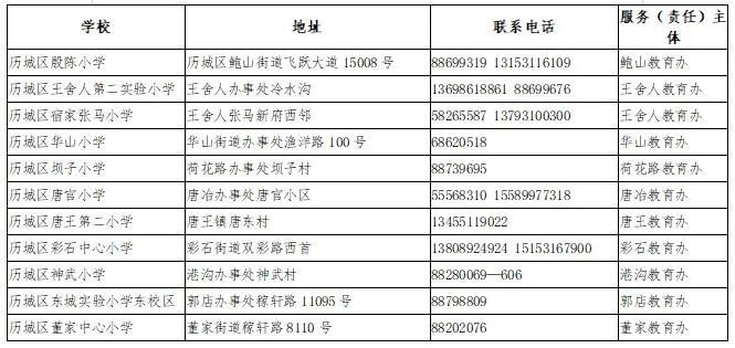 济南历城区外来人员随迁子女入学报名流程2023