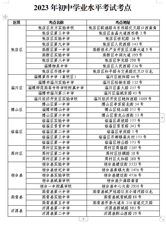 2023年山东淄博中考考点 山东省淄博市中考时间,科目及安排