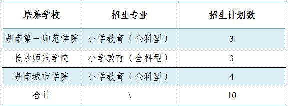 2023浏阳初中起点公费师范生招生计划一览