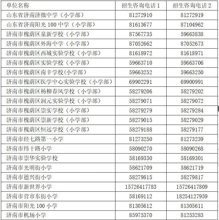 2023年济南槐荫区户籍适龄儿童入学信息登记公告