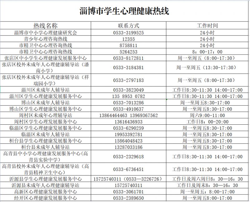 淄博市中考招生 2023山东淄博中考各区县咨询电话