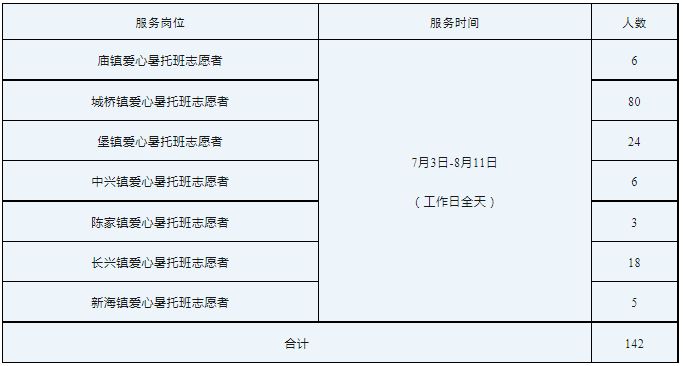 2023上海崇明区爱心暑托班大学生志愿者招募