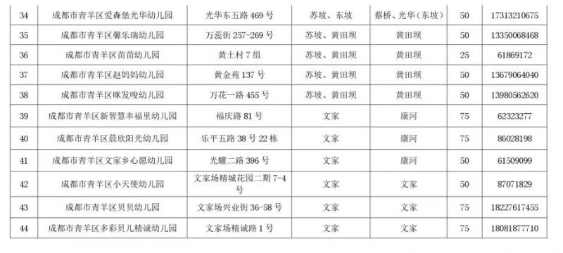 2023青羊区普惠性民办幼儿园招生计划和划片范围