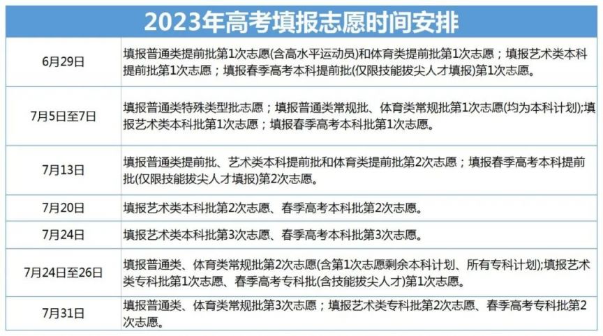 2023山东高考志愿填报模拟演练时间+入口