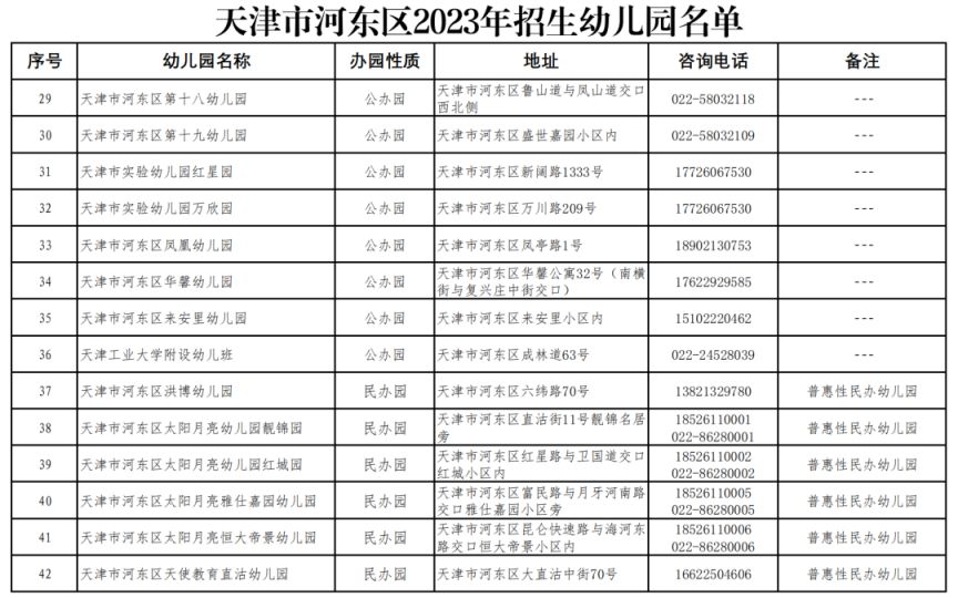 天津市河东区幼儿园报名网站 天津河东区2023幼儿园招生名单汇总