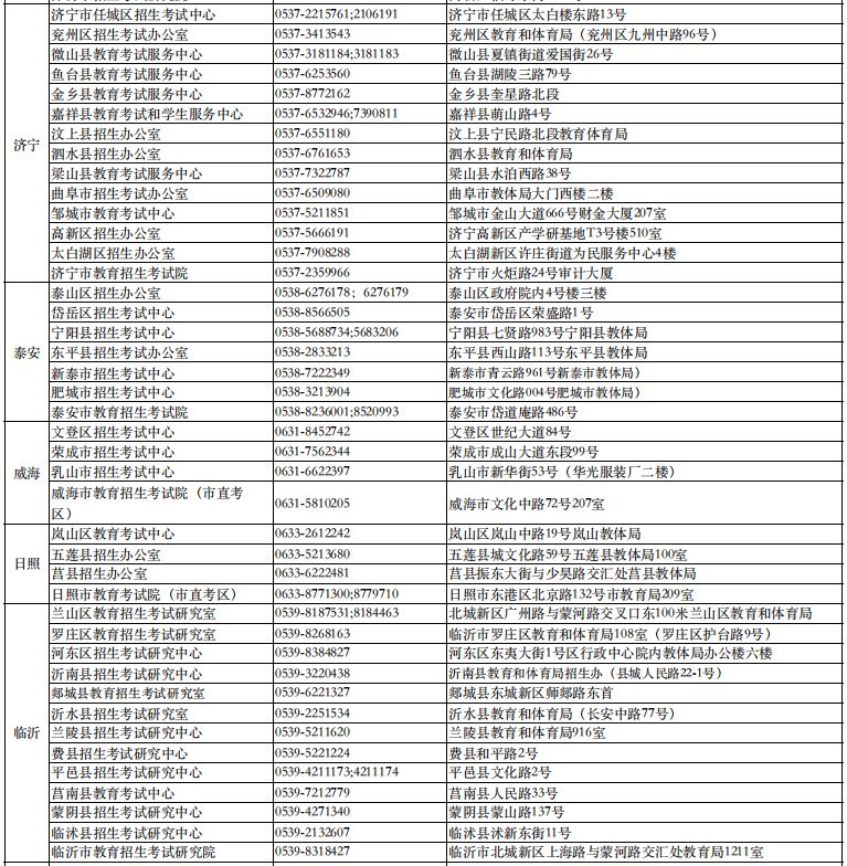 2023山东高考填志愿忘记登录密码怎么办