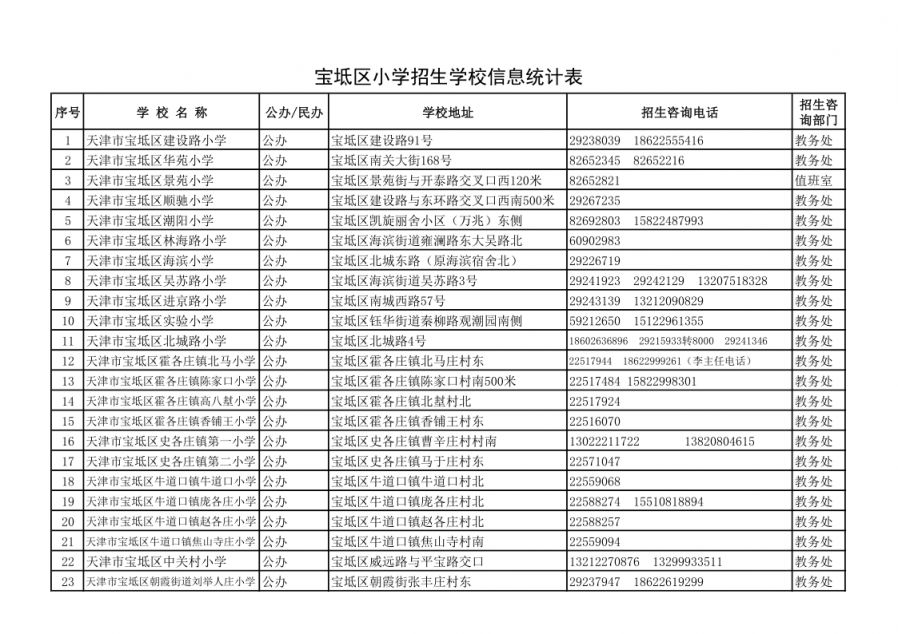 天津宝坻区2023随迁子女入学政策是什么 天津宝坻区2023随迁子女入学政策