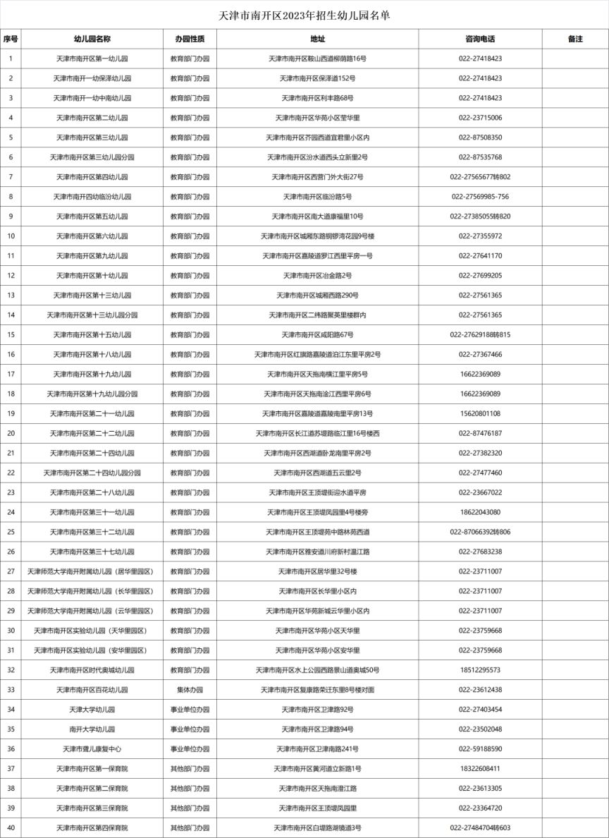 天津南开区2023招生的幼儿园有哪些 天津南开区2023招生的幼儿园有哪些学校