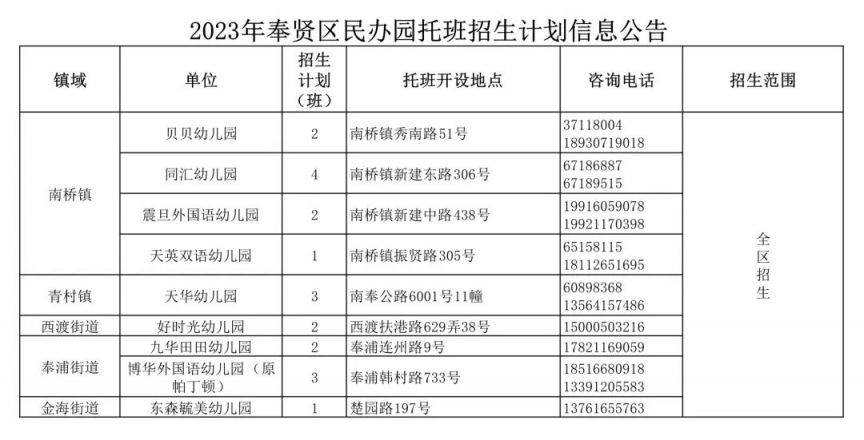 奉贤托班报名时间 2023年奉贤区幼儿园托班招生报名指南