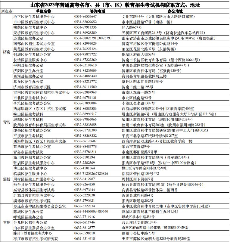 2023山东高考填志愿忘记登录密码怎么办