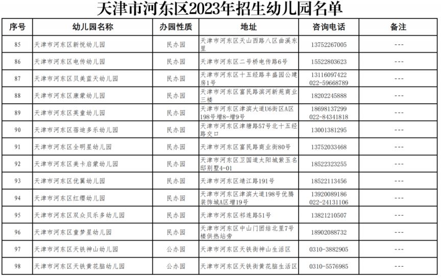 天津市河东区幼儿园报名网站 天津河东区2023幼儿园招生名单汇总