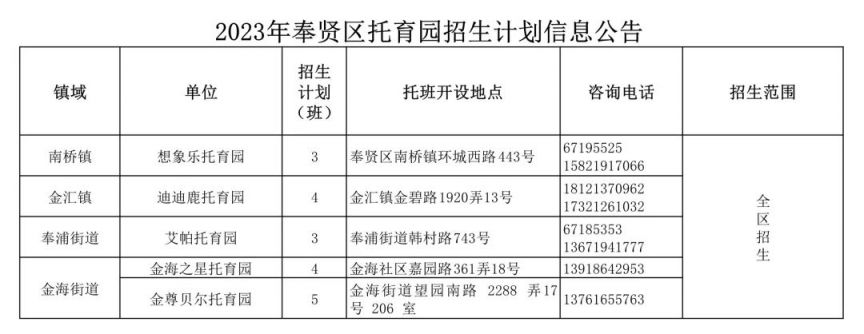 奉贤托班报名时间 2023年奉贤区幼儿园托班招生报名指南