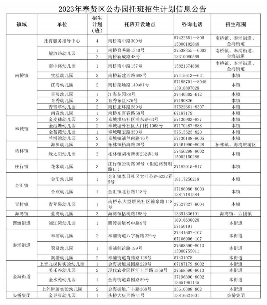 奉贤托班报名时间 2023年奉贤区幼儿园托班招生报名指南