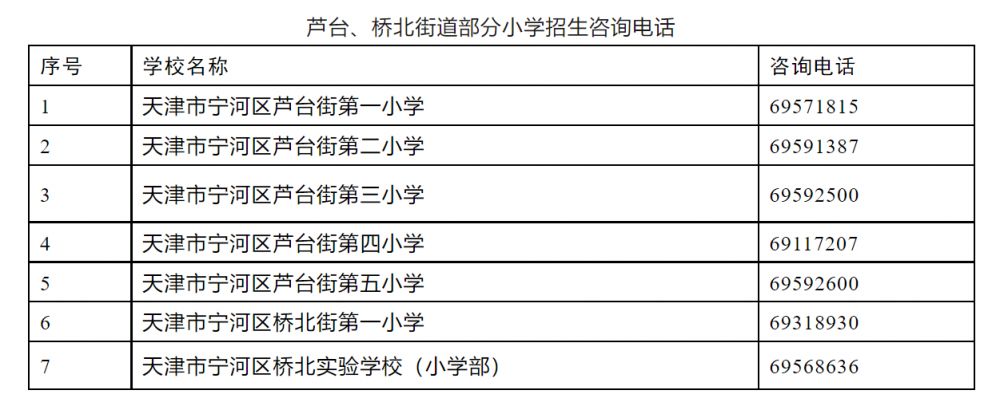 天津宁河区随迁子女入学政策 天津宁河区随迁子女入学政策规定