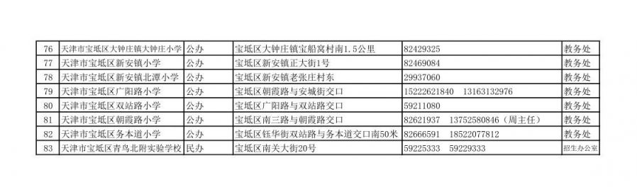 天津宝坻区2023随迁子女入学政策是什么 天津宝坻区2023随迁子女入学政策