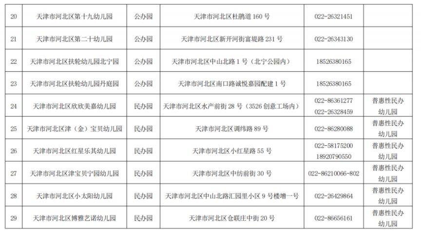 天津市河北区2021年幼儿园招生简章 天津河北区2023有哪些幼儿园招生