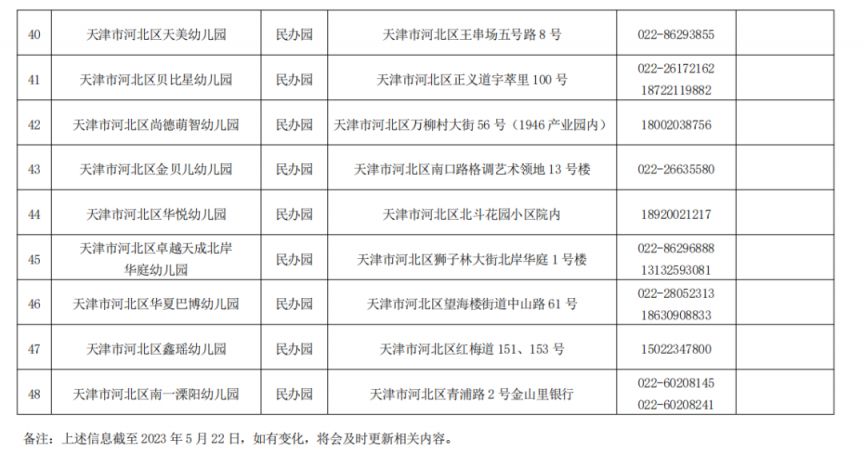 天津市河北区2021年幼儿园招生简章 天津河北区2023有哪些幼儿园招生