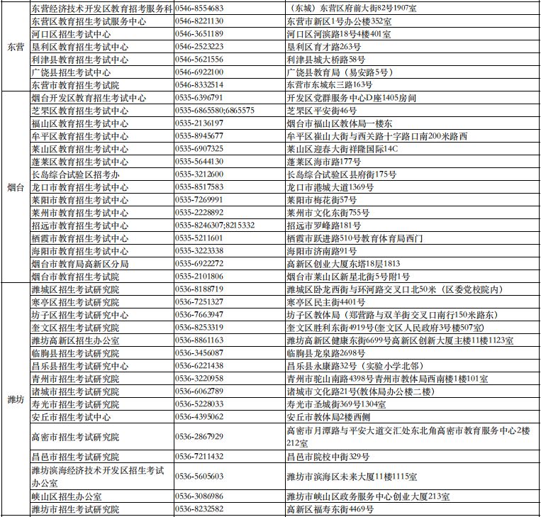 2023山东高考填志愿忘记登录密码怎么办