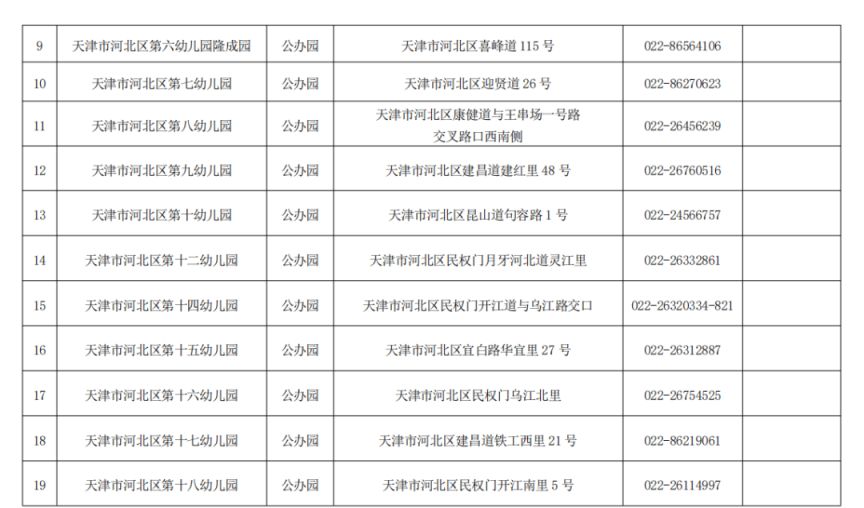 天津市河北区2021年幼儿园招生简章 天津河北区2023有哪些幼儿园招生