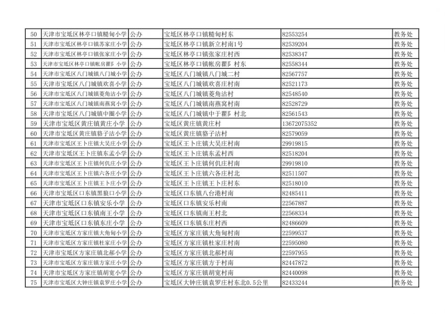 天津宝坻区2023随迁子女入学政策是什么 天津宝坻区2023随迁子女入学政策