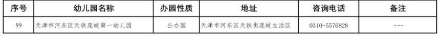 天津市河东区幼儿园报名网站 天津河东区2023幼儿园招生名单汇总